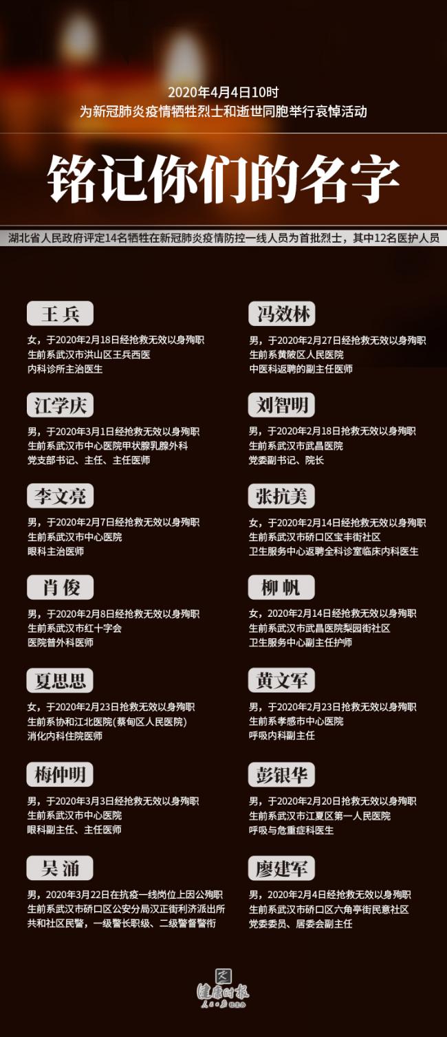 4月4日10时全民默哀三分钟永远铭记你们的名字 健康时报