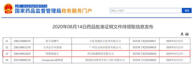 西安杨森安森珂国内获批新适应症