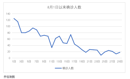 香港连续27日确诊病例少于百人 普及社区检测首日超22万人登记 健康时报