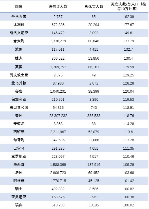 2021年死亡人口多少_2021上半年出生人口大降16