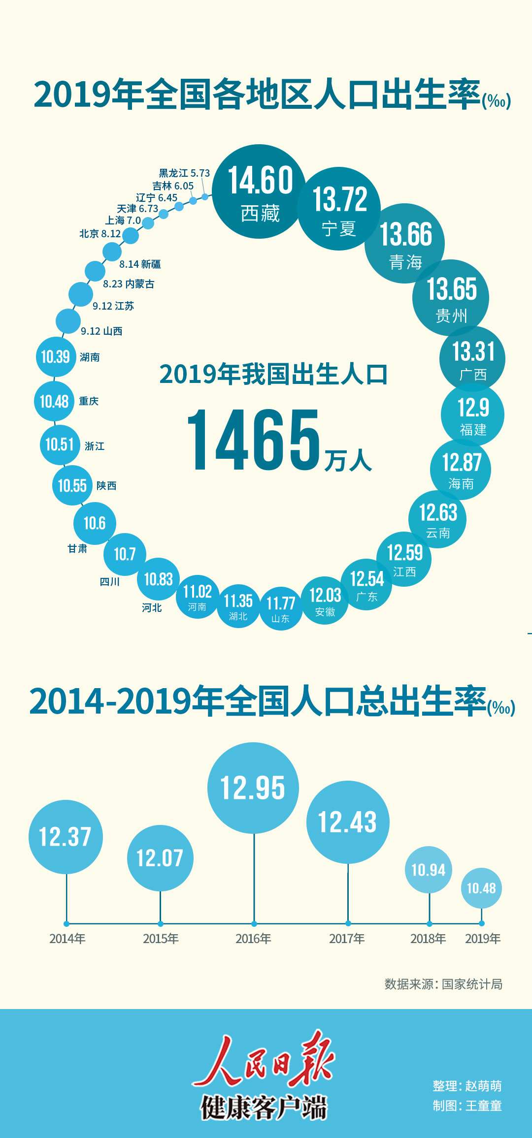 中国人口减少有什么不好_肝不好身上有红点图片(3)