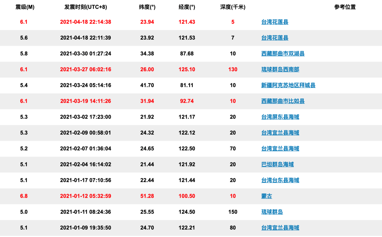 【035】中国地震台网–及时了解官方报道地震信息 - 哔哩哔哩