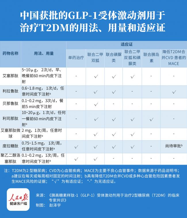 glp 1 药物 2型糖友留意！每周一次的GLP-1受体激动剂将获批-健康时报