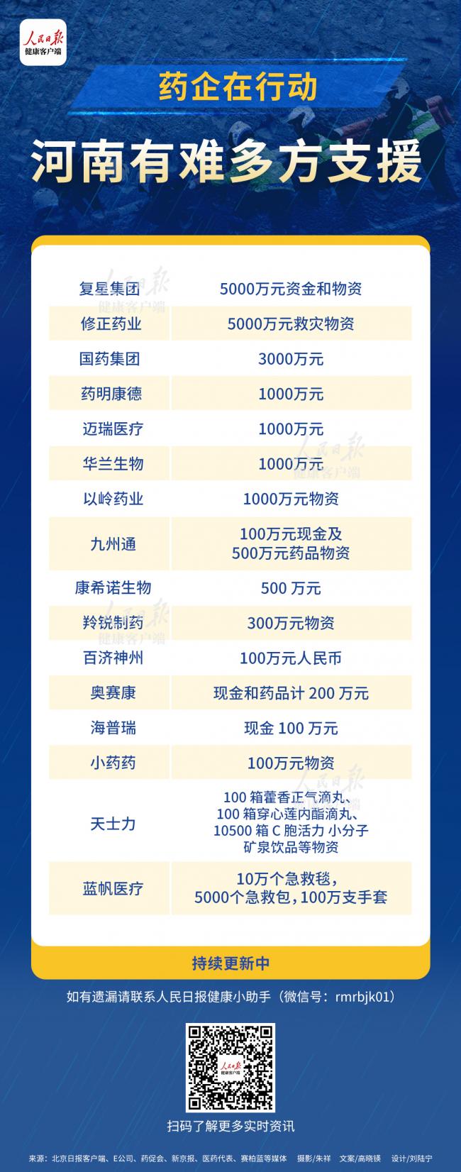 河南有难多方支援，这些药企捐赠5000万元资金和物资-健康时报