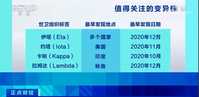 新冠变异株“拉姆达”更强劲：在美国致1060例感染病例