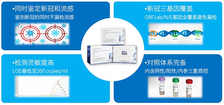 我国首个荧光PCR核酸联合检测试剂盒来了