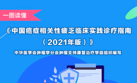 一图读懂《中国癌症相关性疲乏临床实践诊疗指南》