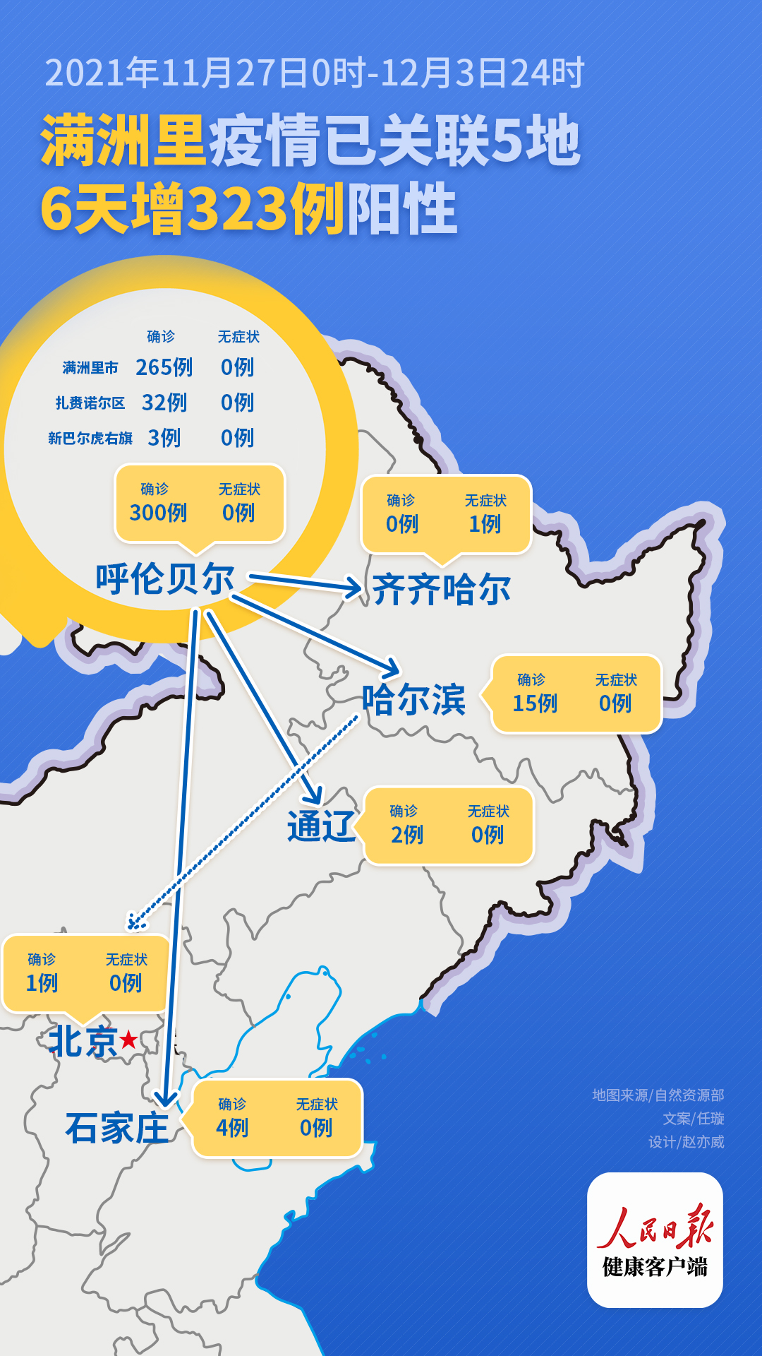 满洲里疫情已波及5地关联323例感染者