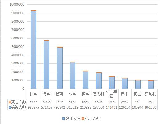 奥密克戎住院风险降低不应视为“温和”