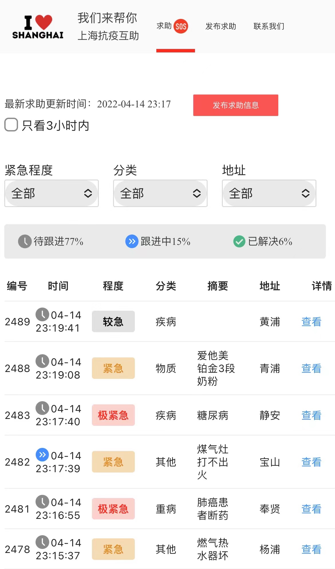 1288已解决，1326跟进中…上海青年在线守“沪”