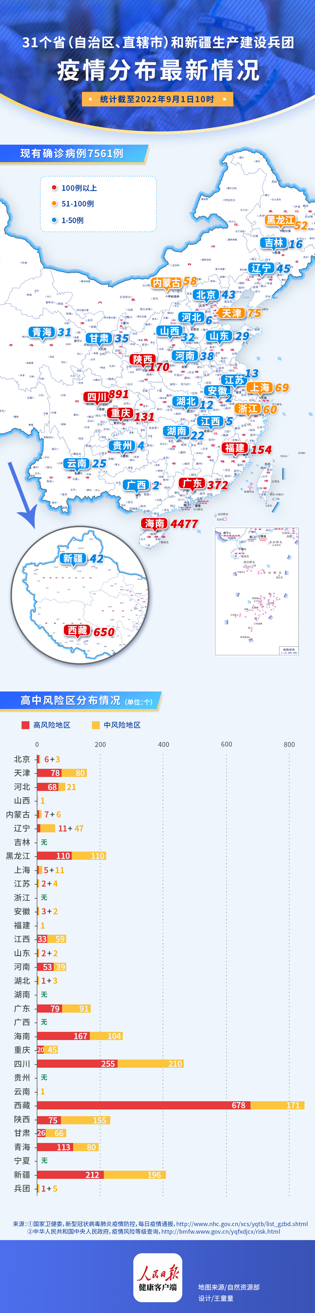 一图速览丨31省区市疫情最新分布情况来了