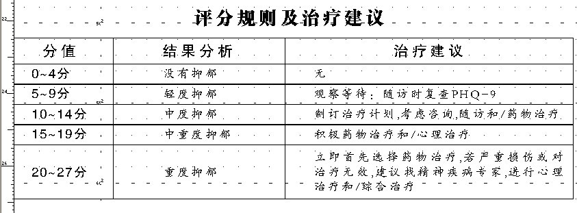 抑郁症医学证明图片