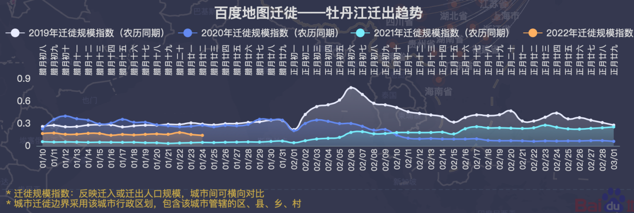 黑龙江东宁,绥芬河:春运期间人员主要在省内流动1月25日,黑龙江,辽宁
